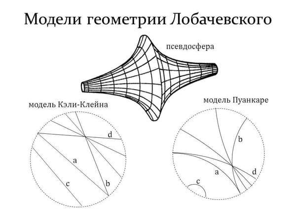 Геометрия Вселенной Лобачевского - великие научные достижения России