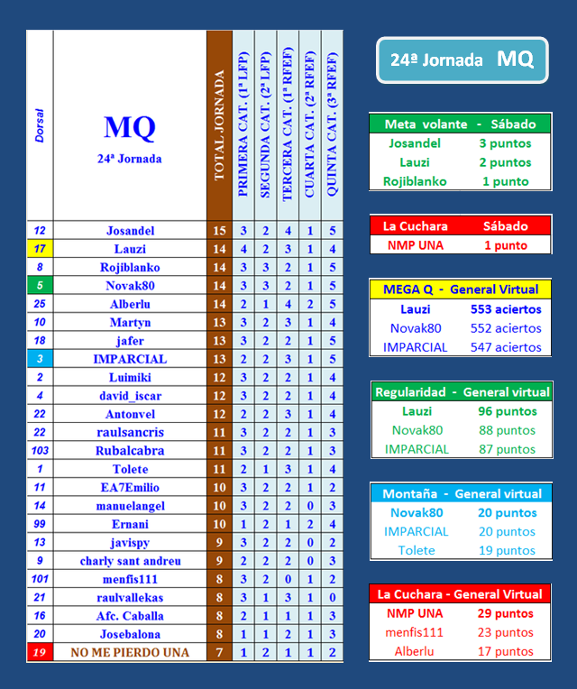 LA MEGA QUINIELA (12ª Edición) - Temporada 2021-22 (2ª parte) - Página 29 Portada-MQ-24-A