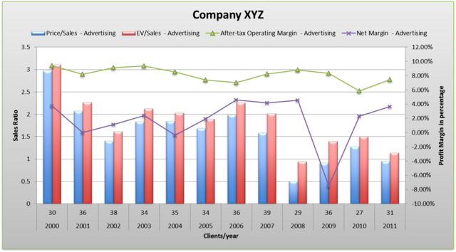 Learning Excel Data-Analysis (2019) Learning Excel Data-Analysis (2019)