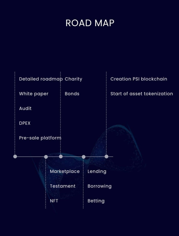 Passive income road map