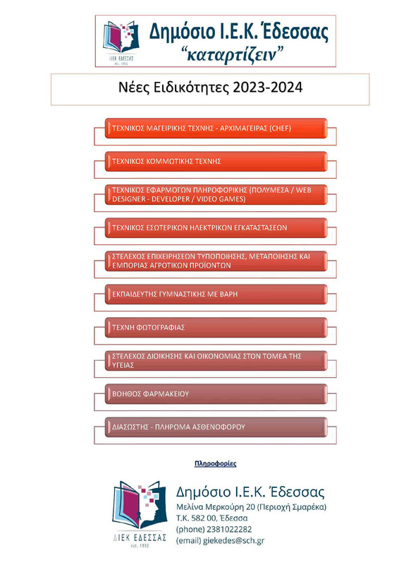 Αφίσα με τις ΝΕΕΣ ΕΙΔΙΚΟΤΗΤΕΣ - 2023Β (FINAL)