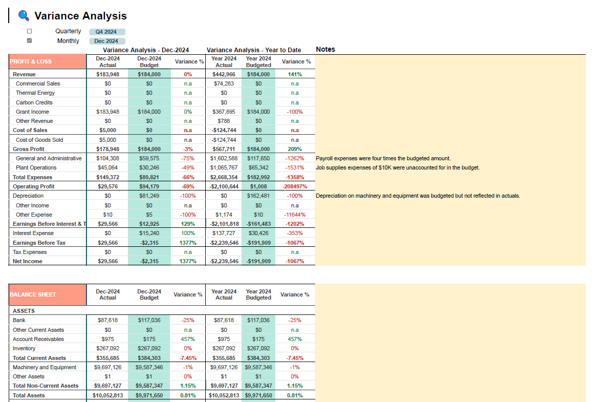 Detailed and Interactive Variance Analysis