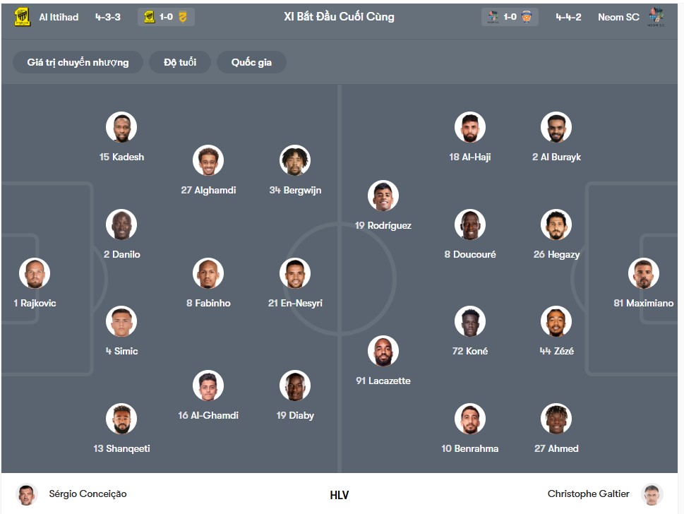 doi hinh Al Ittihad Jeddah vs Neom Sports Club