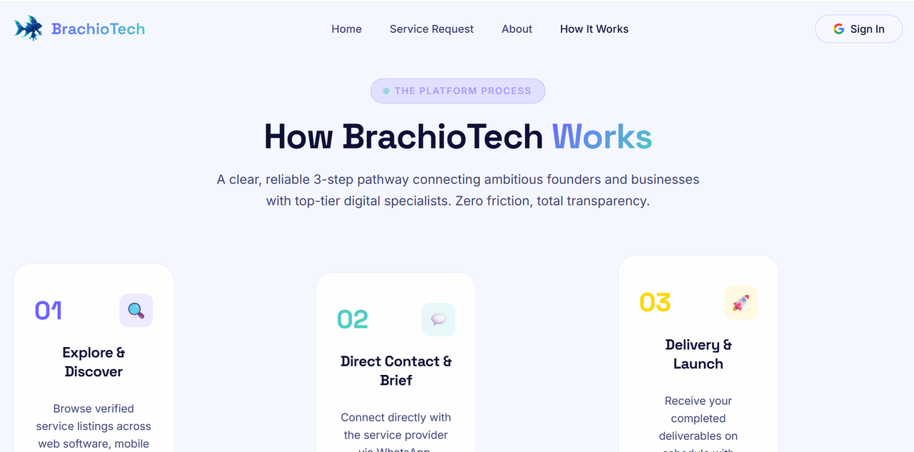 BrachioTech — Details