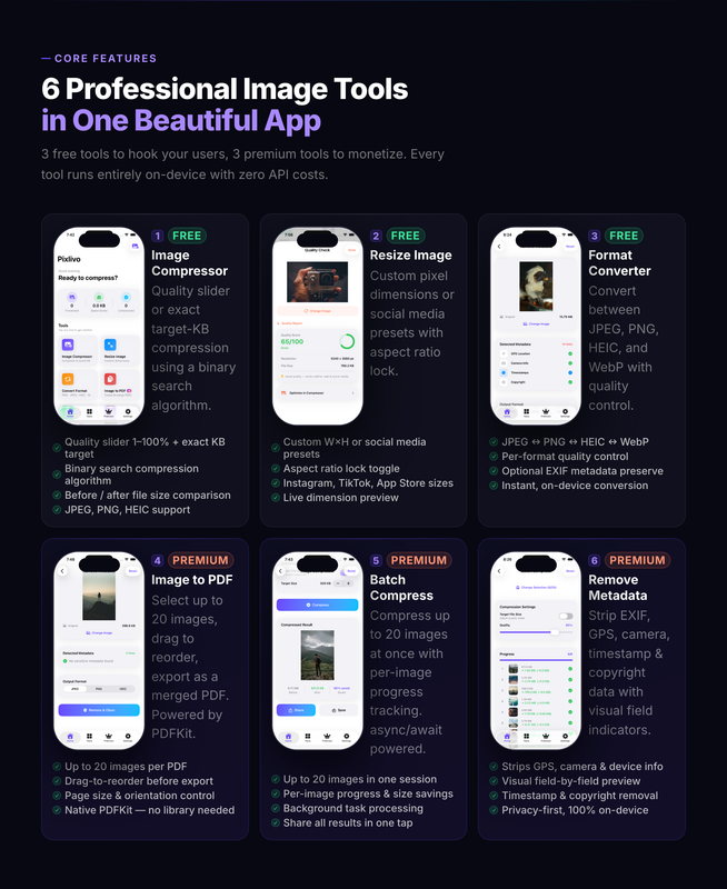 Pixlivo Tools Grid