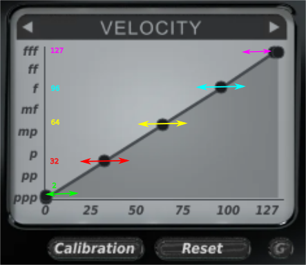 https://i.postimg.cc/XYt42KtP/nanokontrol-velocity-curve-concept1.png