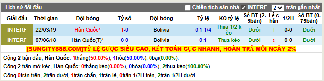 Thành tích đối đầu Hàn Quốc vs Bolivia