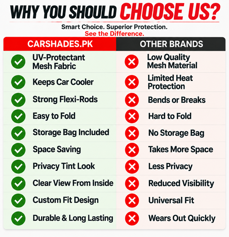 final comparison
