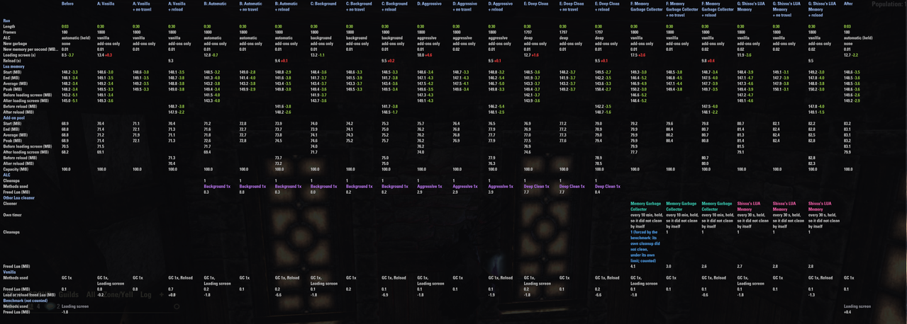 pc 60fps 30s others all irl all scans compared 1
