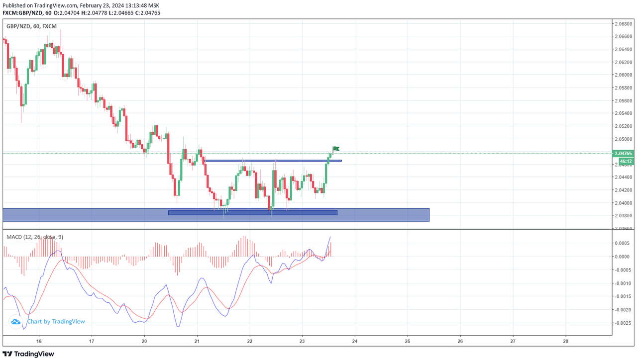gbpnzd31.png