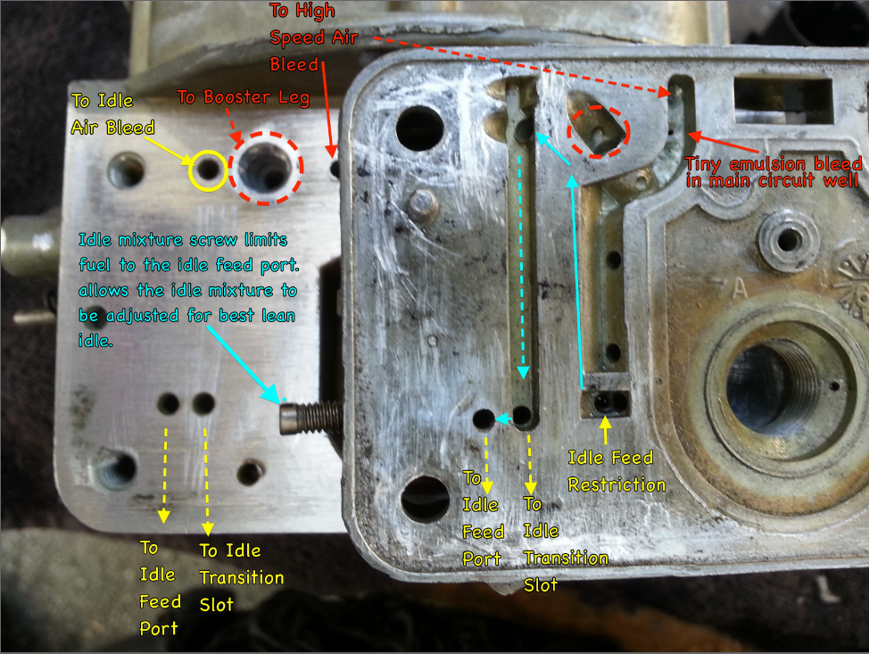 opala - Tutorial - Acerto básico para Quadrijet em Opala Metering-block-explicado