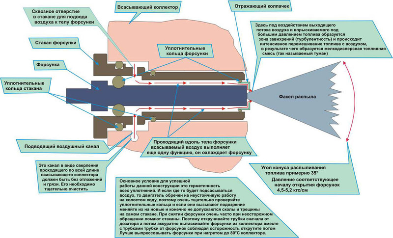 Схема обдува .