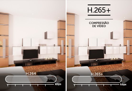 Compressão H.265+ Intelbras