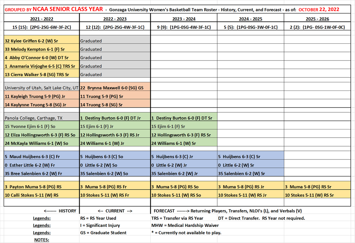 gu-wbb-roster-2022-10-22-by-class-postimages