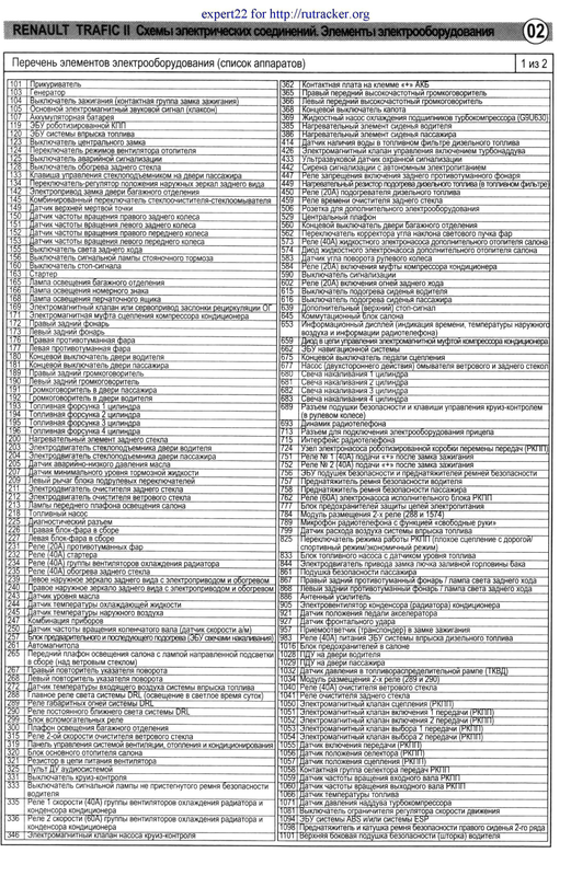 2 перелік елементів електрообладнання