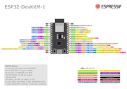 ESP32-DevKitM-1