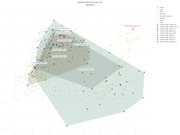 Vahaduo Global 25 North Europe PCA Aggregated