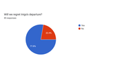 r_Barca Predictions Survey 25_26 Pie Charts (31)
