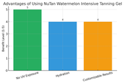 Nu_Tan_Watermelon_Intensive_Tanning_Gel_graph