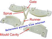 [Image: Mold-cavity.png]