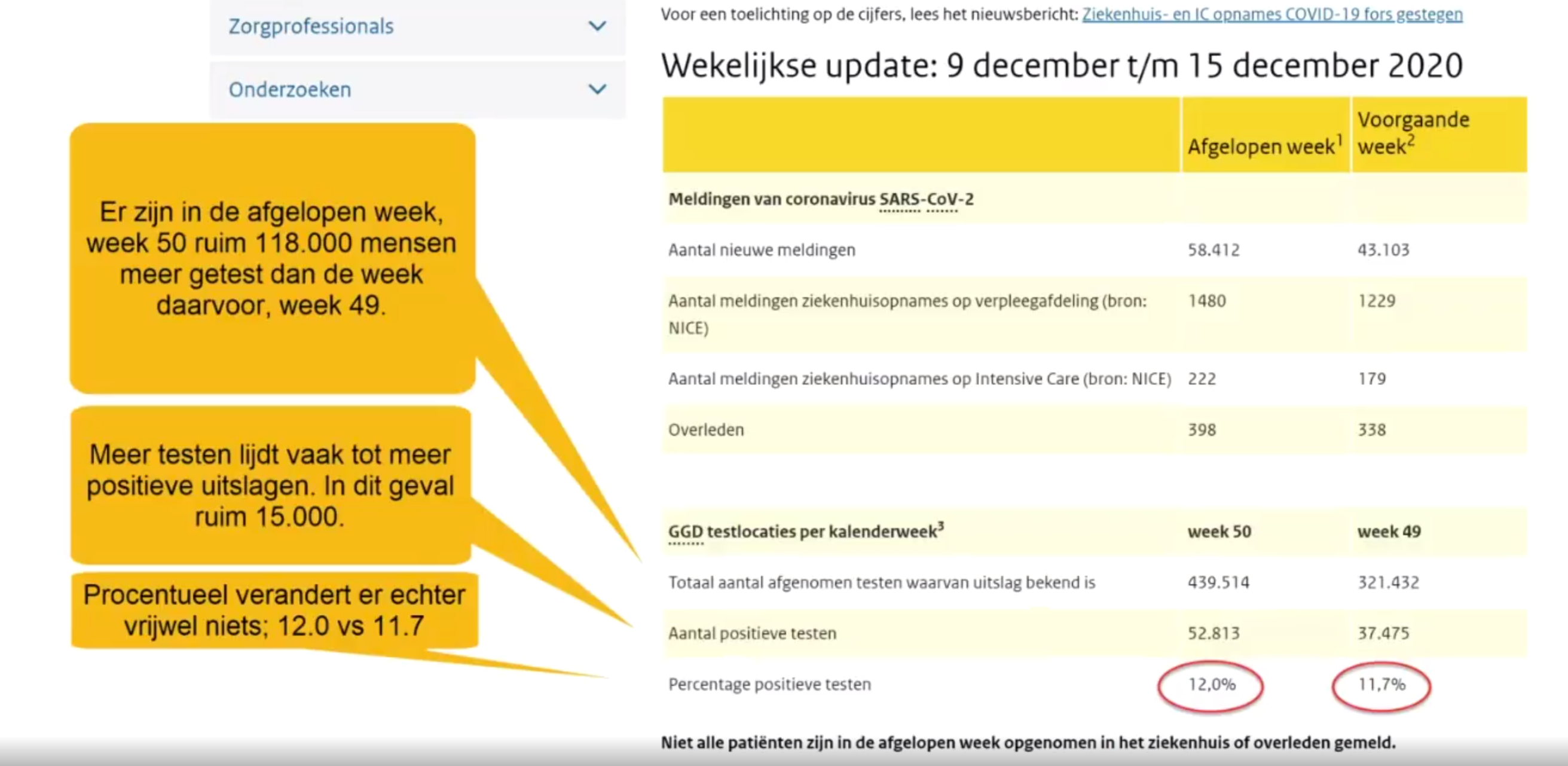 NOS-RIVM-cijfers.png