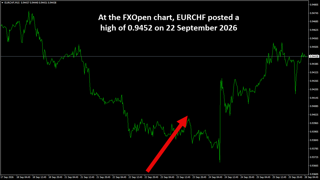 EURCHFM15.png