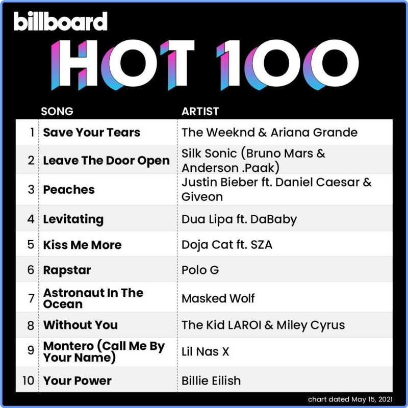 Billboard Hot 100 Singles Chart (15 May, 2021) mp3 320 Kbps