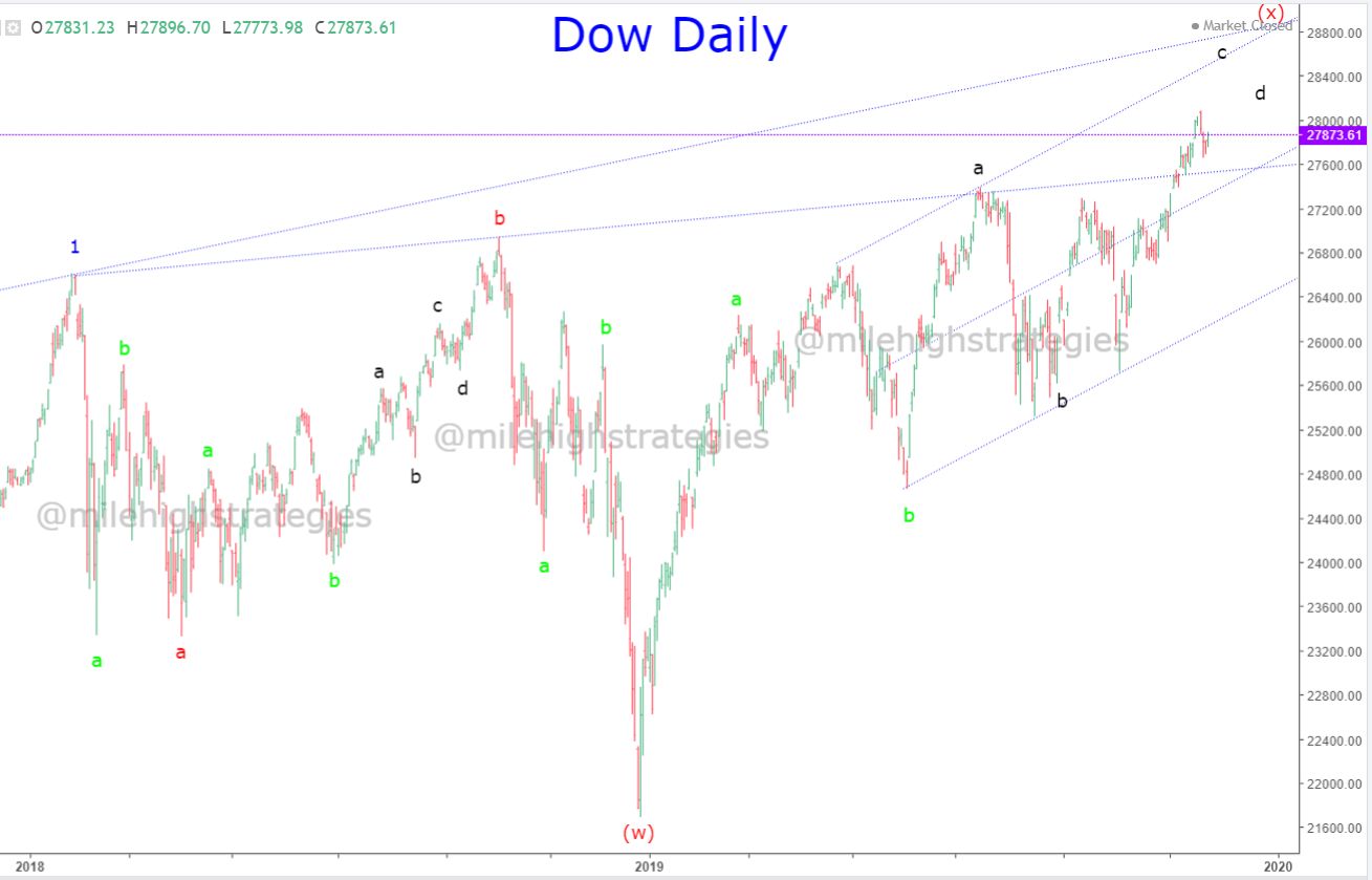 Dow-D-11-22-19.jpg