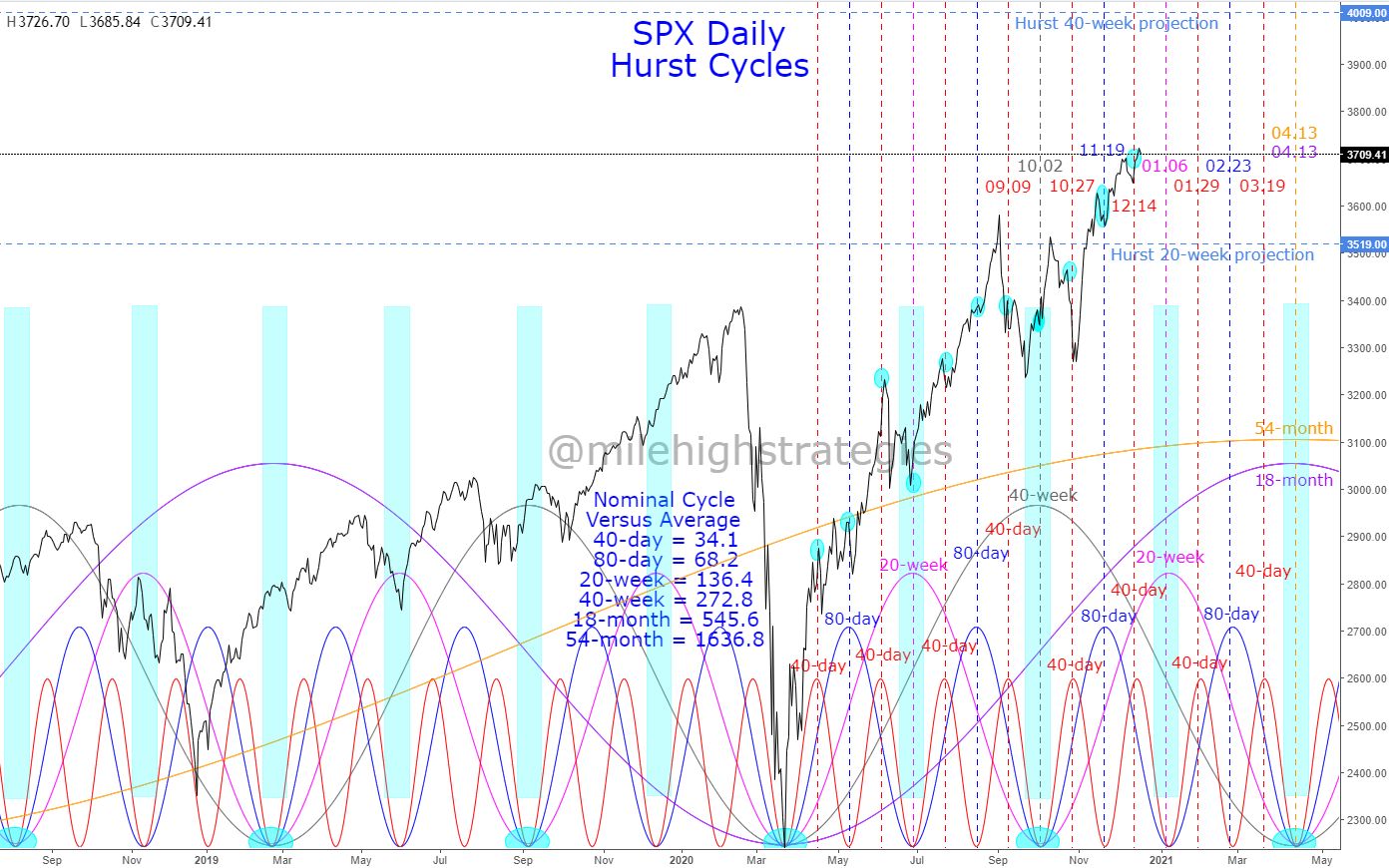 SPX-D-12-18-20-HC.jpg