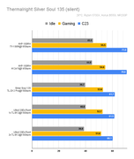 SS135_Results_Silent