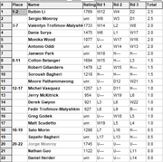 Standings-round-3