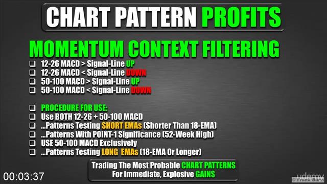 G-PFrank-Bunn-Chart-Patterns-Profits.jpg