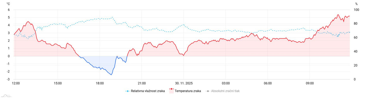 meteo amchart xy (63)