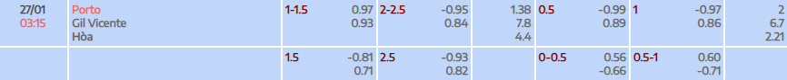 Tỷ lệ kèo Liga Portugal Porto vs Gil Vicente FC