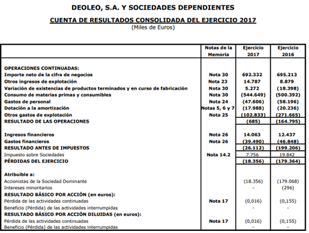 El mercado: CAMPAÑA 18/19 - Página 2 Deoleo-2017