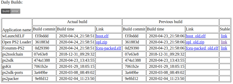 PS2 - [Obsolete] Automated daily build system for OPL, wLe & FCEUmm-PS2, Page 2