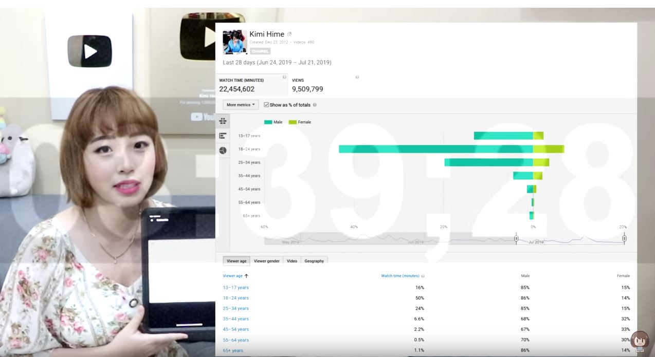 Screenshot YouTube Kimi Hime