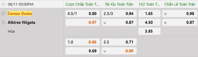 Soi kèo tài xỉu cả trận Cerezo Osaka vs Albirex Niigata