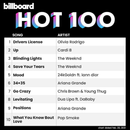 VA - Billboard Hot 100 Singles Chart 20 February (2021)