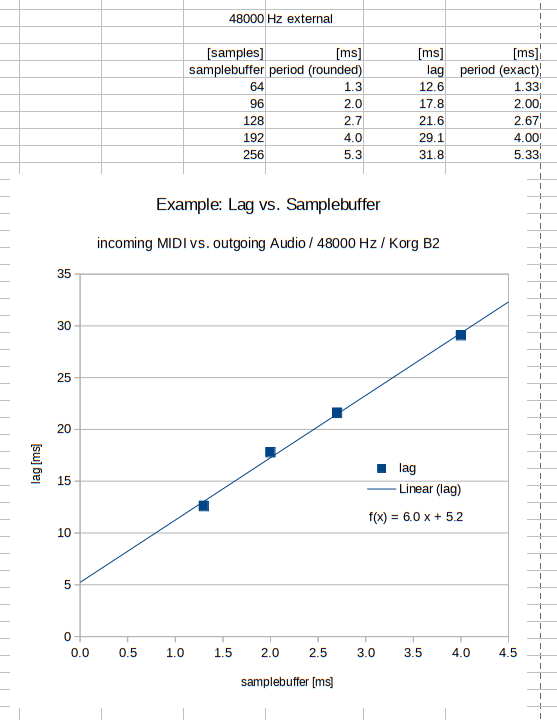 https://i.postimg.cc/Xq3WGR2z/MIDIvs-Audio-lag-Korg-B2-Pi400-Ptqv7-2-0.png