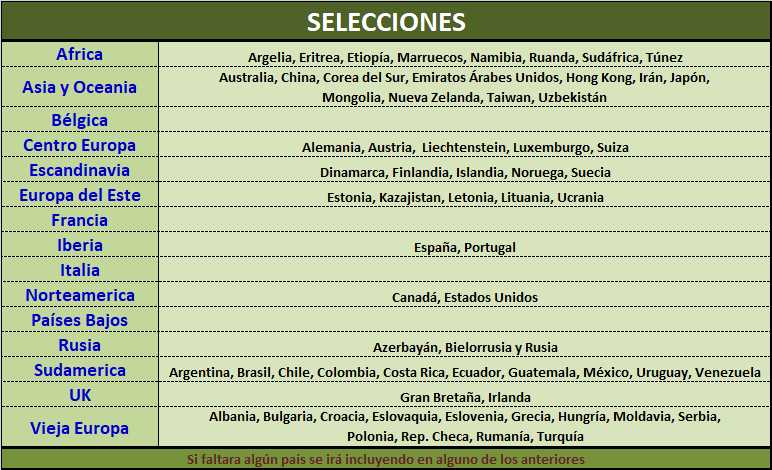 Países Mundiales Seleccion