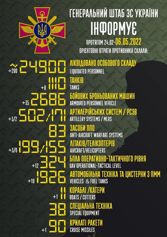 Ruska invazija na Ukrajinu - Page 48 Screenshot-2586