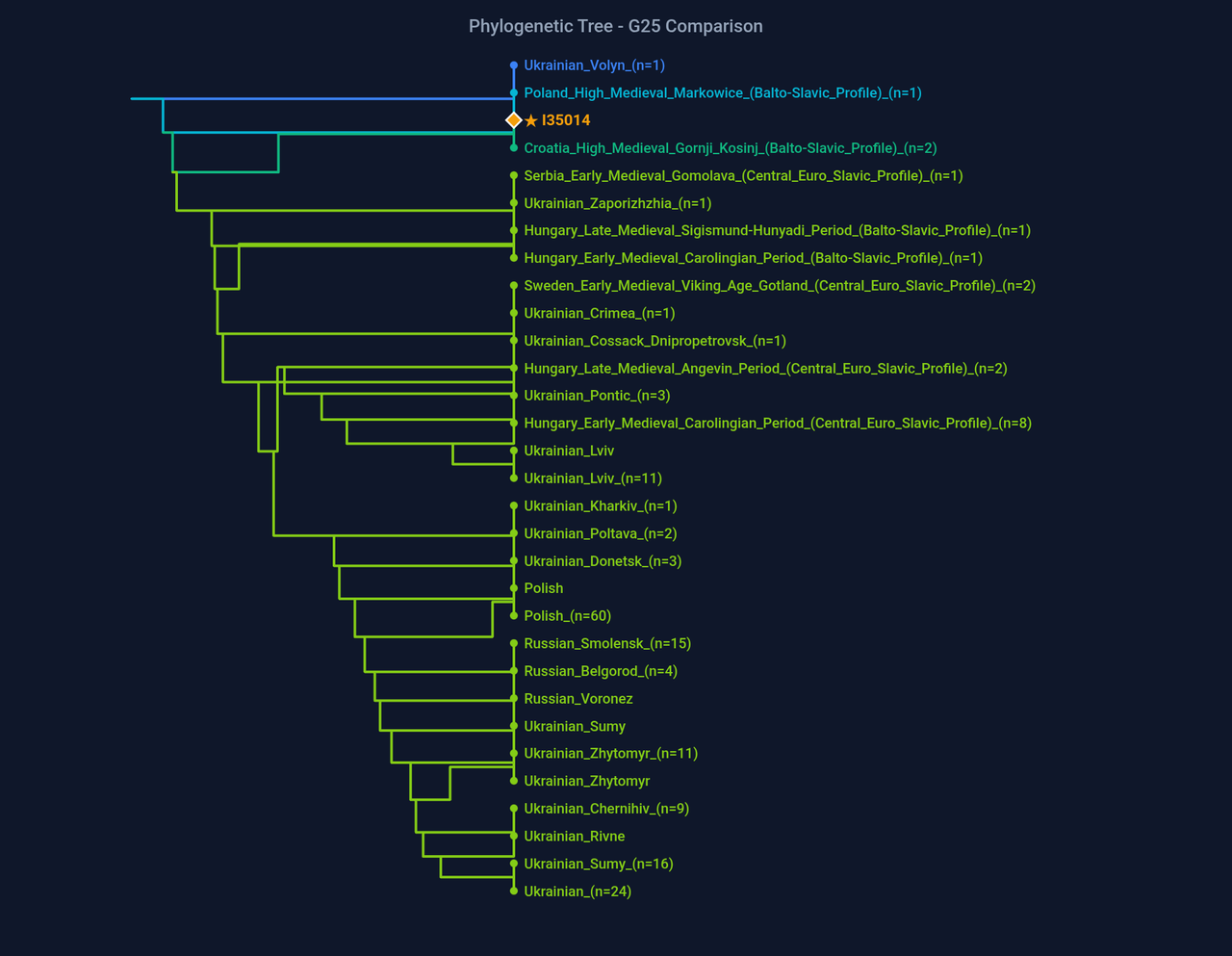 dendrogram I35014 (2)