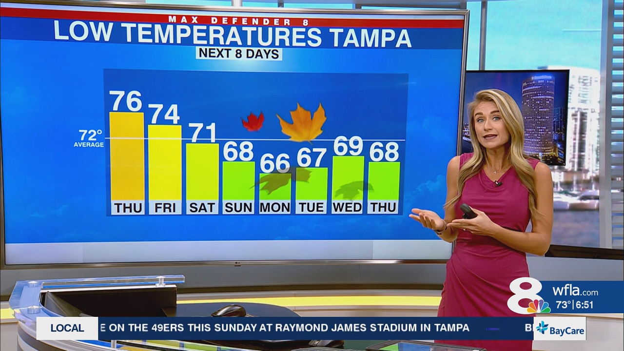 NewsChannel 8 Today at 6a_20251008_11001200.ts_snapshot_00.52.52.327