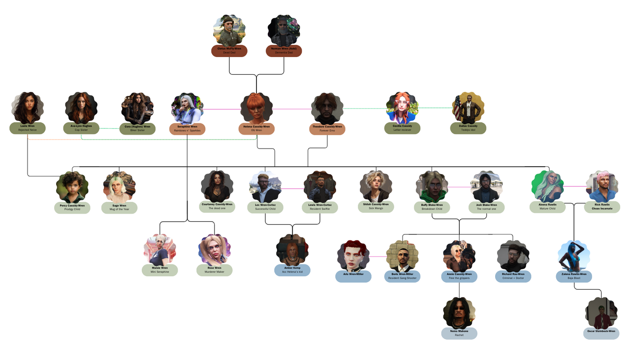 Wren-Family-Tree-2.png