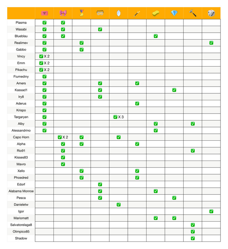 Recap poteri  (3)_page-0001 (1)