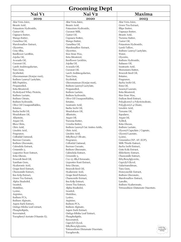 AionSkincare_GroomingDept_FormulaMaxima