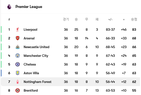 Screenshot-2025-05-12-at-22-32-37-Nottingham-Forest