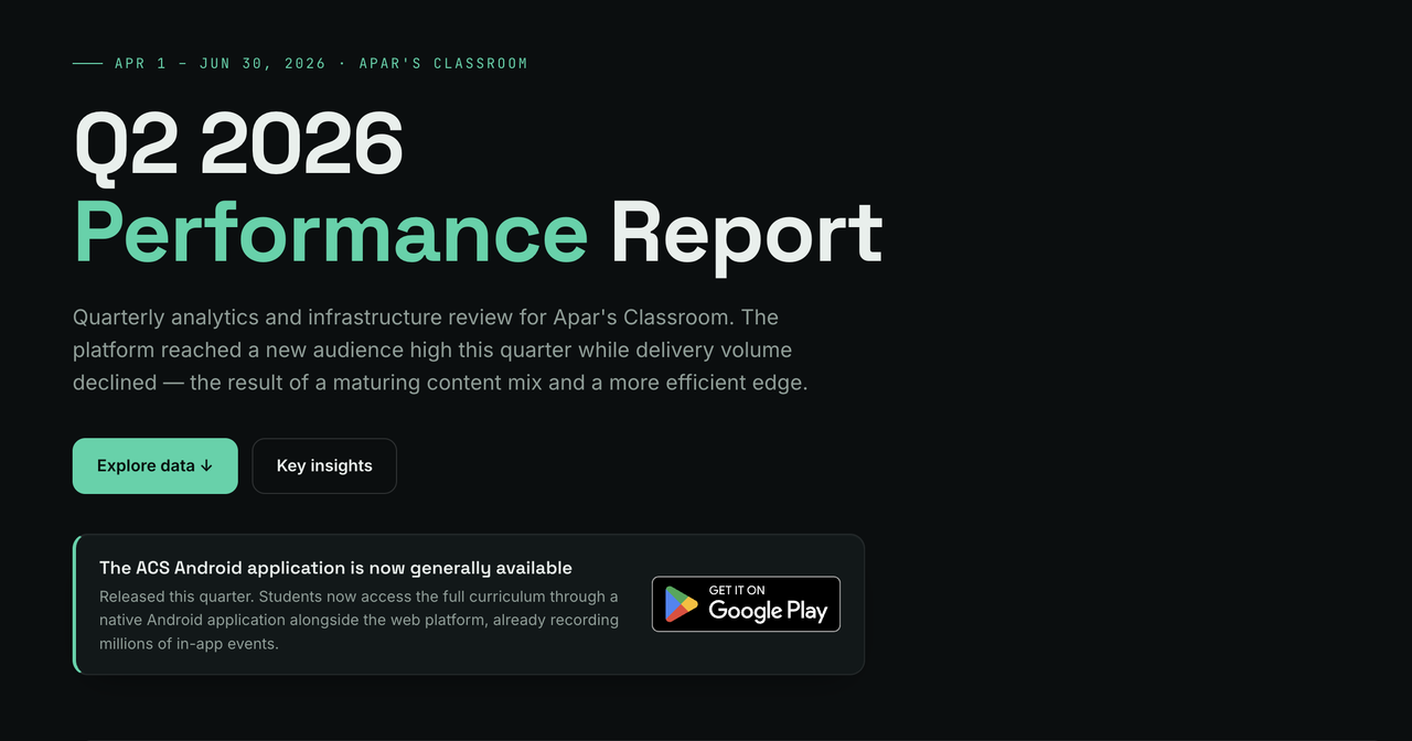 ASG SHOP — Q2 2026 Performance Report