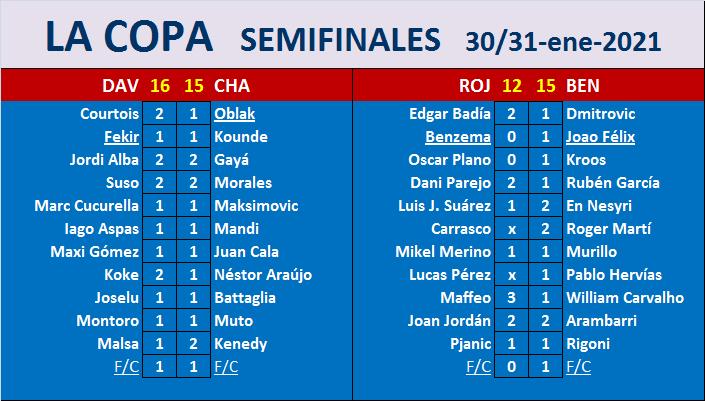 Seleccionadores - Se juega LA COPA - Página 4 Marcador-C02